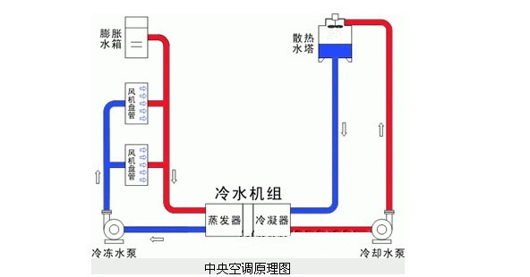 地鐵中央空調原理圖